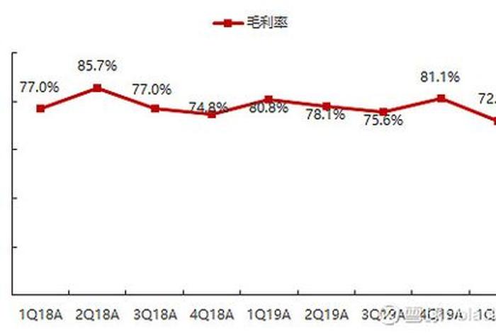 电商takerate如何计算、电商takerate算法