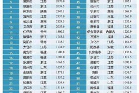 电商强县排名 - 全国电商百强县排名