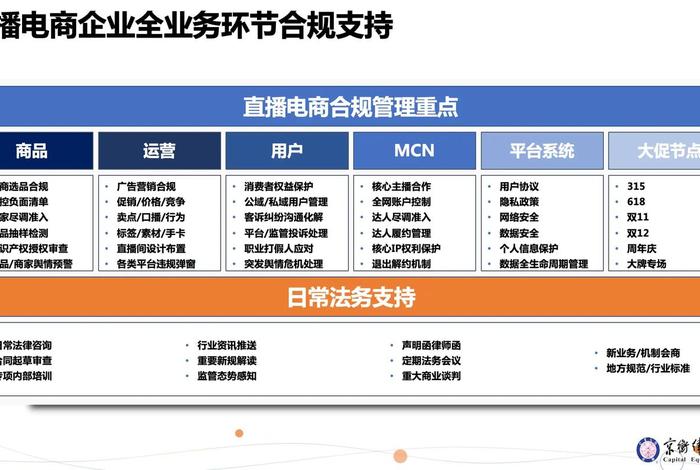 直播电商公司管理系统 - 直播电商公司简介 直播电商公司管理系统 - 直播电商公司简介