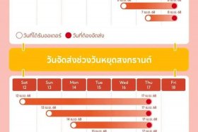 泰国电商平台shopee（泰国电商平台排名前10强）