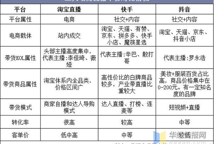 直播平台电商,电商直播平台介绍 直播平台电商,电商直播平台介绍