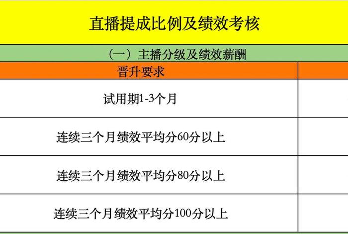 电商主播工资怎么样、电商主播工资怎么样啊
