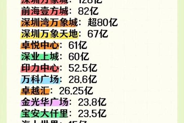 深圳电商公司排名前十，深圳电商公司排名前十在哪个区