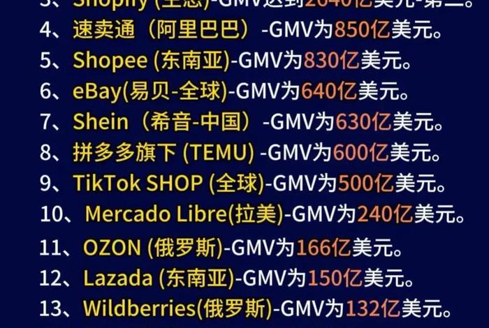 全球十大电商公司排名 - 全球十大电商公司排名榜 全球十大电商公司排名 - 全球十大电商公司排名榜