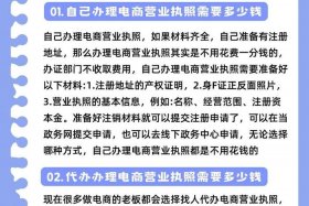 注册跨境电商店铺需要多少钱（注册跨境电商店铺需要多少钱一个月）