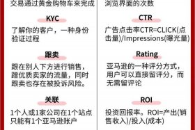 跨境电商话语 - 跨境电商话术