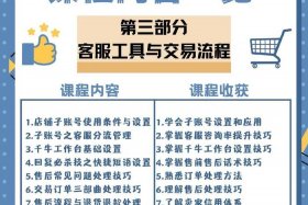 网络电商培训课程、网络电商培训课程主要学哪些
