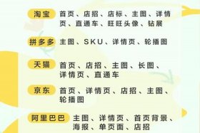 电商尺寸规格叫什么 - 电商规格值是什么意思