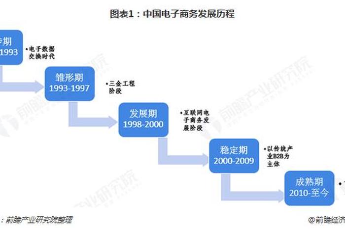 电商起源于哪个国家、电商起源于哪个国家的