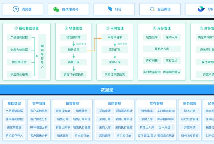 跨境电商进销存管理系统;跨境电商进销存软件 跨境电商进销存管理系统;跨境电商进销存软件