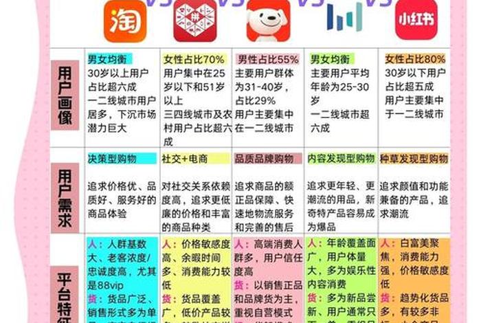 垂直电商平台;垂直电商平台有哪些优势? 垂直电商平台;垂直电商平台有哪些优势?