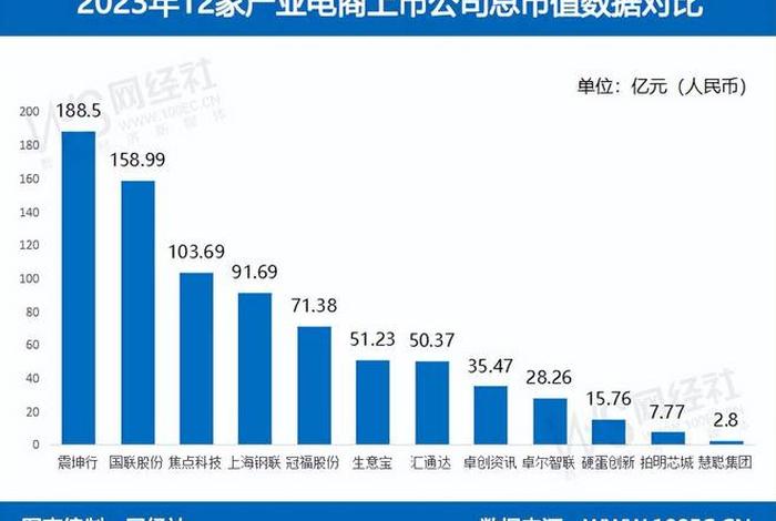 产业电商是什么意思(产业是什么概念) 产业电商是什么意思(产业是什么概念)