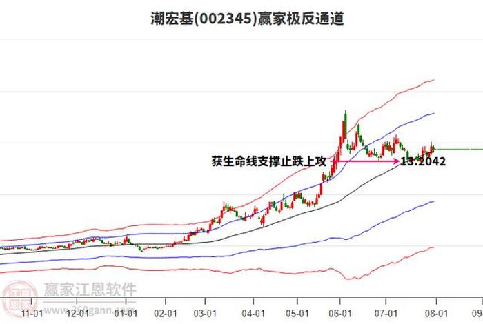 电商股最新行情；电商股最新行情走势