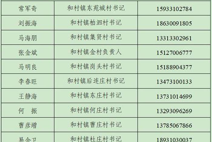 100个电话号码及姓名 - 100个电话号码及姓名大全 100个电话号码及姓名 - 100个电话号码及姓名大全