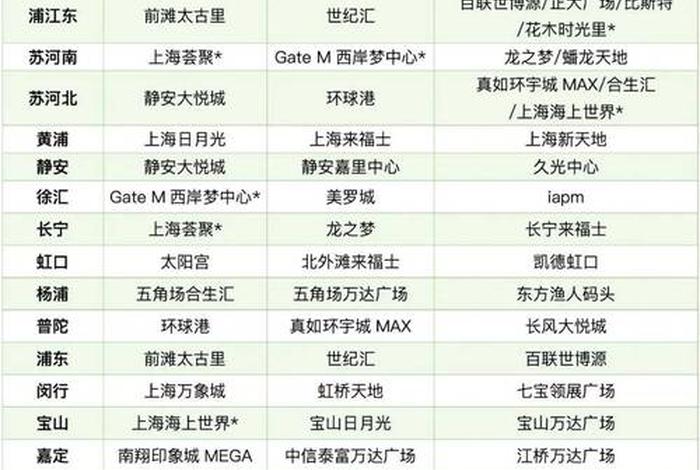 上海电商排名前十,上海电商排名前十的公司 上海电商排名前十,上海电商排名前十的公司