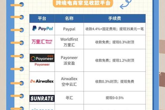 跨境电商收款有哪些平台 - 跨境电商收款有哪些平台可以用
