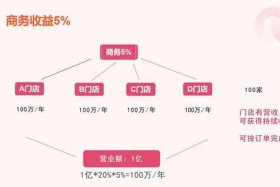 电商创新商业模式 - 电商创新商业模式是什么