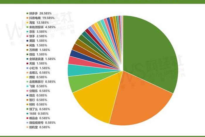 100个电商平台;100个电商平台90个亏 100个电商平台;100个电商平台90个亏