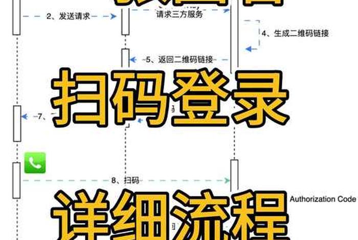 电商视频教程 - 电商视频教程怎么制做扫码查看 电商视频教程 - 电商视频教程怎么制做扫码查看