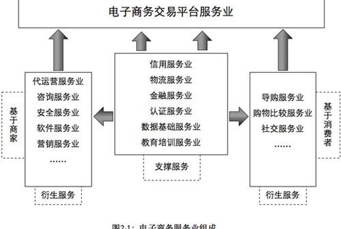电子商务包括哪些方面 电子商务包括哪些方面内容 电子商务包括哪些方面 电子商务包括哪些方面内容