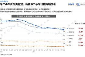二手车电商平台公司；二手车电商平台公司排行榜