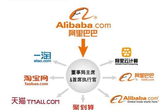 阿里巴巴属于哪家电商平台、阿里巴巴属于什么性质的平台 阿里巴巴属于哪家电商平台、阿里巴巴属于什么性质的平台