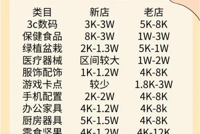 电商运营工资大概多少郑州天猫；天猫运营工资一般多少
