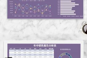 电商怎么分析数据做成表格；电商怎么根据数据做数据分析表