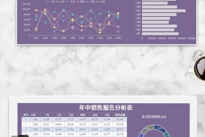 电商怎么分析数据做成表格;电商怎么根据数据做数据分析表 电商怎么分析数据做成表格;电商怎么根据数据做数据分析表