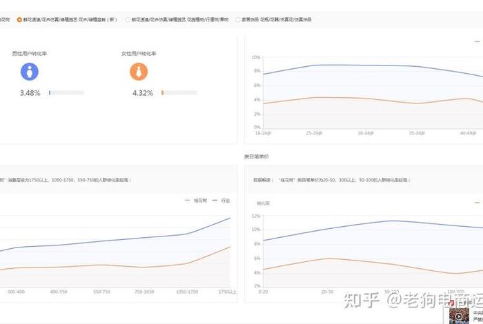 电商怎么分析产品运营数据、电商运营怎么分析产品 电商怎么分析产品运营数据、电商运营怎么分析产品