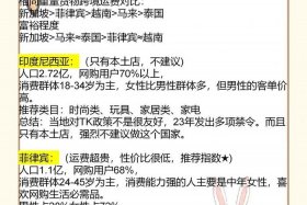 tk跨境电商平台联系电话；tiki跨境电商平台