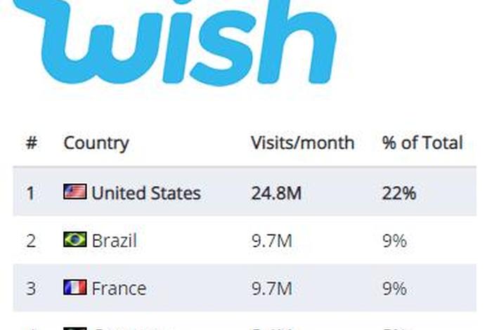 wish跨境电商运营模式,wish跨境电商运营模式是什么 wish跨境电商运营模式,wish跨境电商运营模式是什么