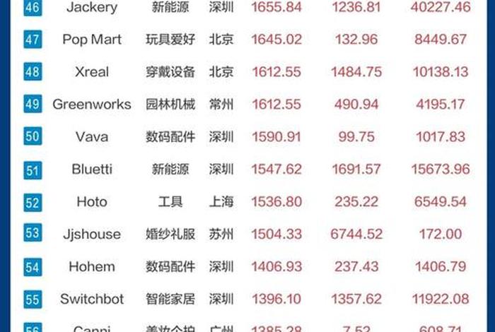 深圳跨境电商交易额数据、深圳跨境电商交易额数据查询