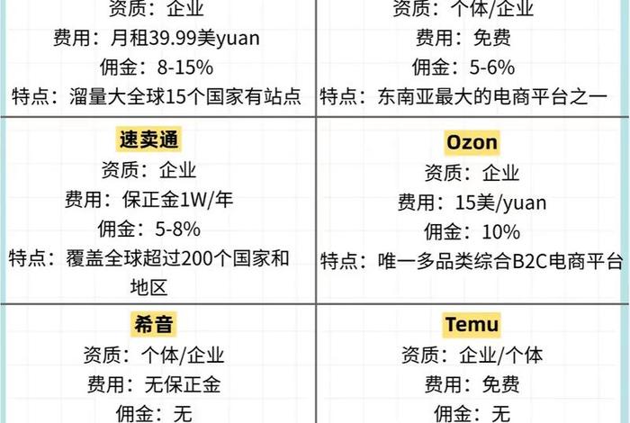 跨境电商赚钱吗知乎 - 跨境电商挣钱吗 知乎
