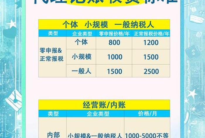 电商开发票代账收费 - 电商开发票代账收费怎么算 电商开发票代账收费 - 电商开发票代账收费怎么算