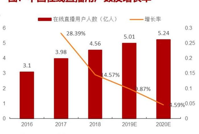 电商趋势明星是什么意思；电商是趋势是什么意思