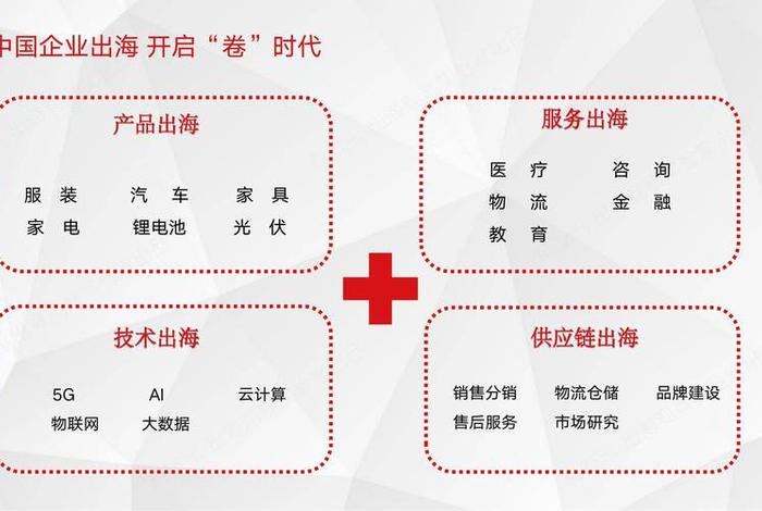 跨境电商的未来发展前景;跨境电商的未来发展前景怎么样 跨境电商的未来发展前景;跨境电商的未来发展前景怎么样