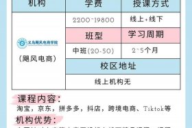 深圳电商培训班有哪些、深圳电商培训班有哪些学校