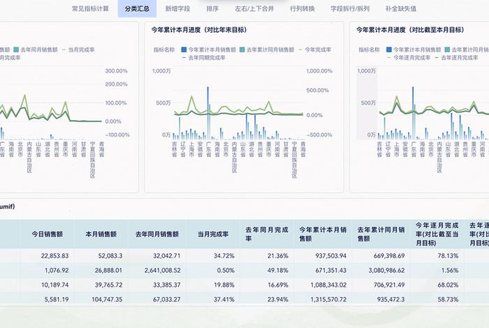 电商平台店铺数据分析（店铺数据分析报告）