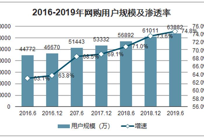 移动电子商务期末 移动电子商务期中 移动电子商务期末 移动电子商务期中