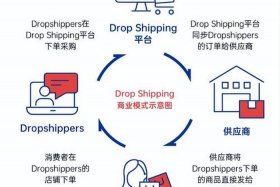 什么是跨境电商模式 - 什么是跨境电商模式,它的模式是什么