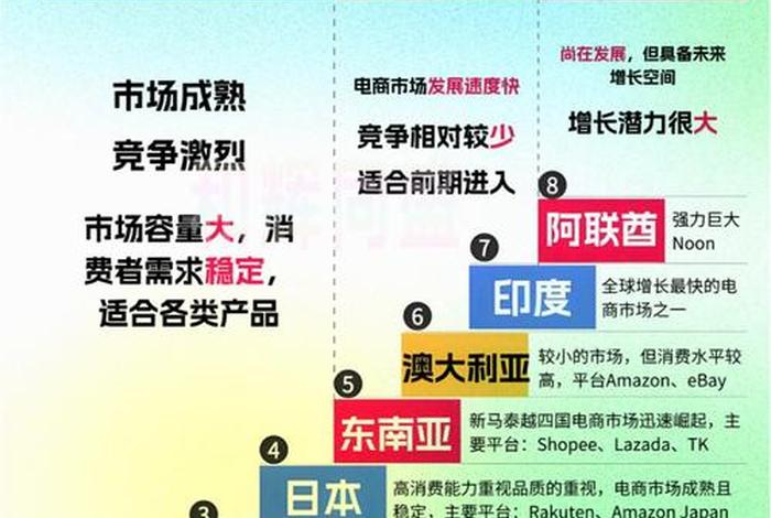 etsy跨境电商平台发展历程(跨境电商平台的发展阶段) etsy跨境电商平台发展历程(跨境电商平台的发展阶段)
