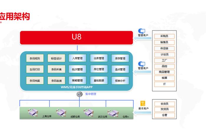 电商erp仓储管理系统，erp仓储物流管理系统
