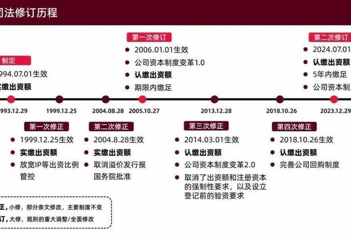 电商法对电商平台影响;电商法对电商平台影响有哪些 电商法对电商平台影响;电商法对电商平台影响有哪些