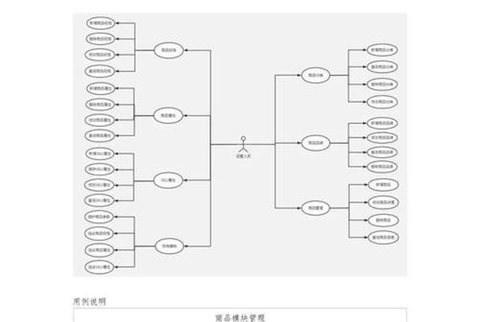 电商产品设计工作岗位要求,电商产品设计工作岗位要求是什么 电商产品设计工作岗位要求,电商产品设计工作岗位要求是什么