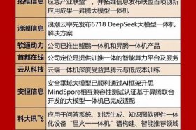 有海外仓的跨境电商概念股有哪些，有海外仓的跨境电商概念股有哪些股票