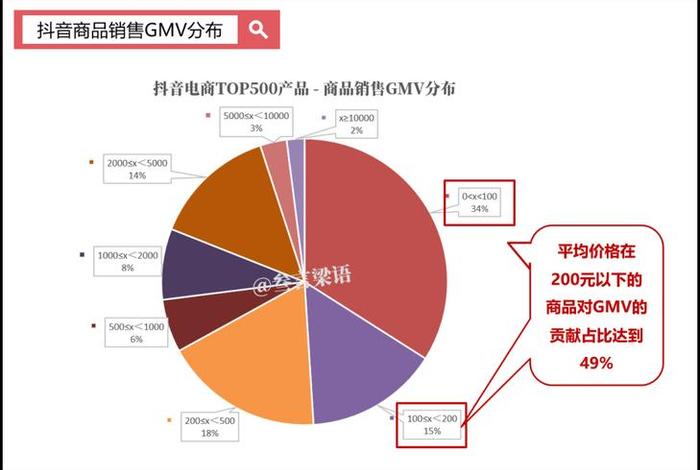 国内电商平台gmv排名、国内电商平台gmv排名前十 国内电商平台gmv排名、国内电商平台gmv排名前十