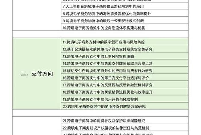 关于跨境电商的论文题目 - 关于跨境电商的论文题目可以写哪些? 关于跨境电商的论文题目 - 关于跨境电商的论文题目可以写哪些?