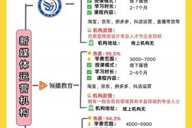 潍坊电商培训基地，潍坊电商培训基地一览表