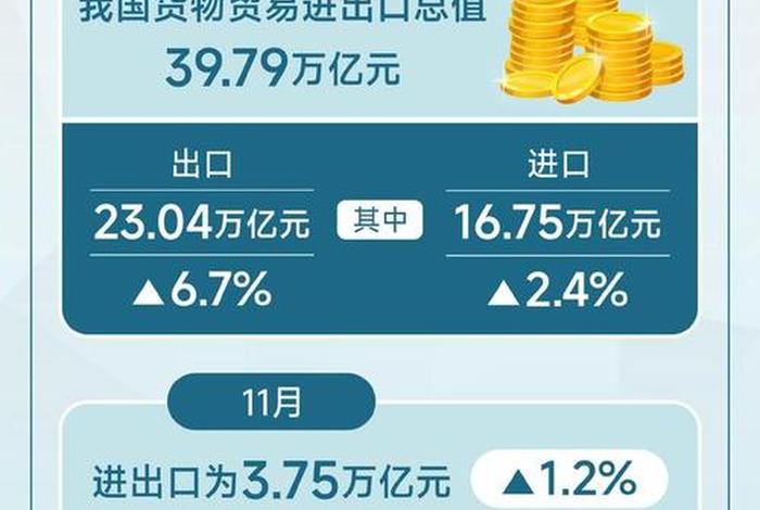 中国出口跨境电商占比最大的市场(中国出口跨境电商占比最大的市场是) 中国出口跨境电商占比最大的市场(中国出口跨境电商占比最大的市场是)